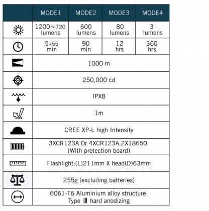 Led svetilka Olight M3XS-UT Javelot - Image 2