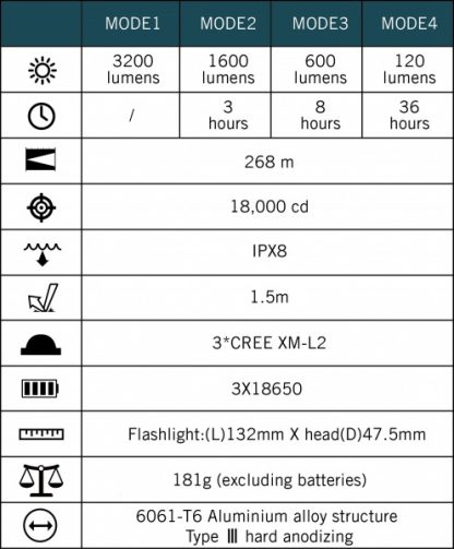 Olight SR MINI II - Image 2
