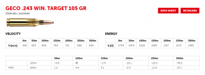 Geco .243 Win. Target 6,8g (50) - Image 3