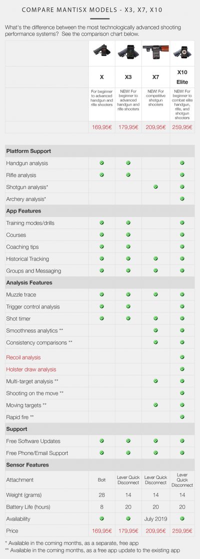 MANTIS X10 SHOOTING PERFORMANCE SYSTEM - Image 5